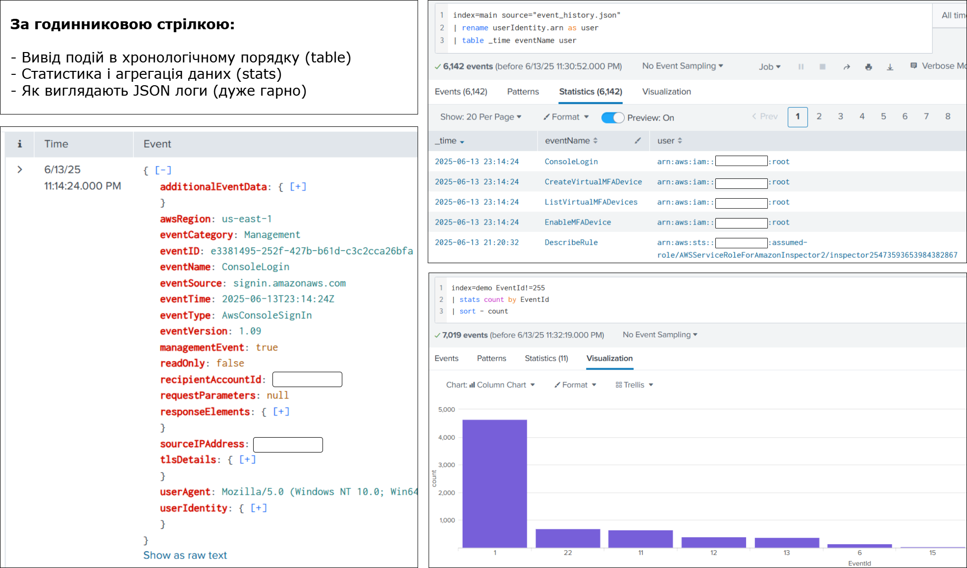 splunk-functions